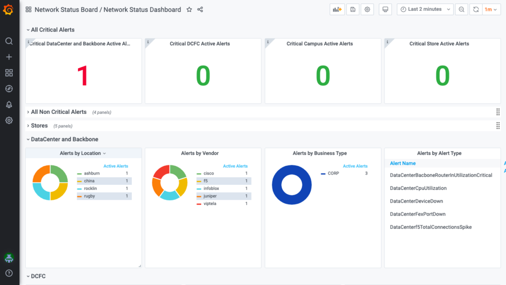 Image of the network status dashboard